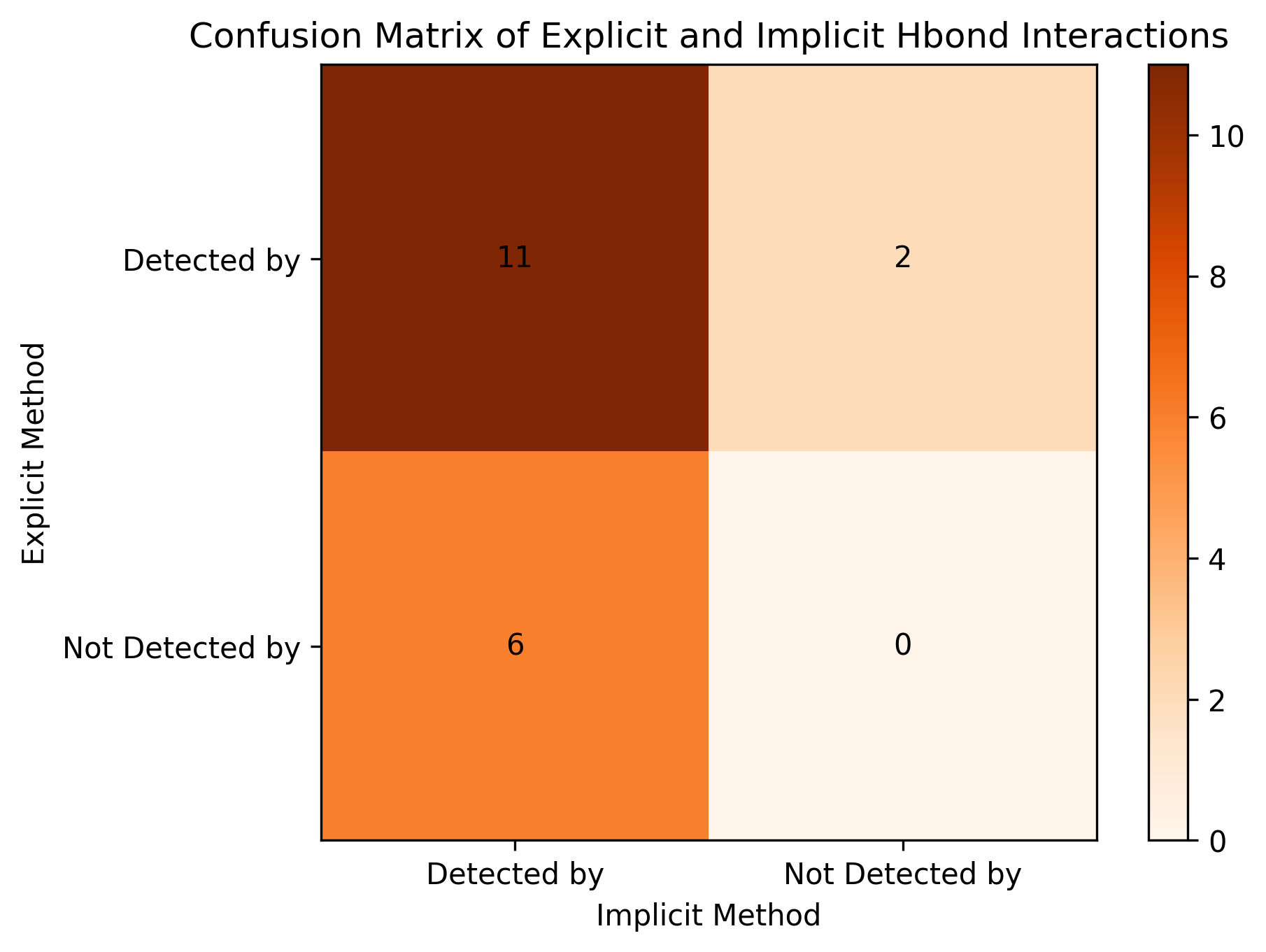 example 3 confusion matrix