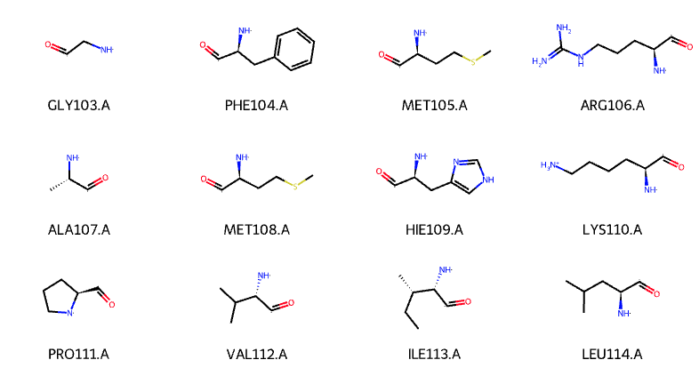 residues